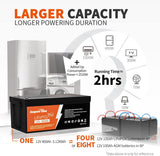 Ampere Time 12V 400Ah Deep Cycle LiFePO4 Battery Pack, with Built-in 250A BMS, Longer Runtime with 5.12kWh, 4000+ Cycle, Perfect for Solar System, RV, Backup Power, Off-Grid and Marine Applications. Pack of 2