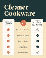 Caraway Deluxe Nonstick Ceramic Cookware Set (16 Piece) Pots, Frying Pans, Lids and Kitchen Storage – PFAS & PFOA Free – Oven Safe Ceramic Pan Set & Compatible with All Stovetops – Sage