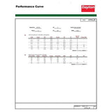 Dayton 31TT22 Mtr,3 Ph,2 HP,1725,208-230/460V,EFF 86.5